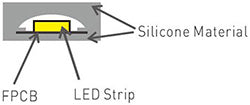 Grow Light