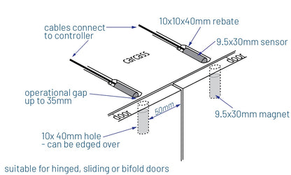Concealed Door Sensor
